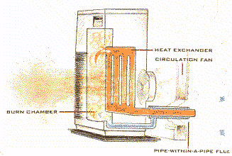 Direct Heated Venting Systems